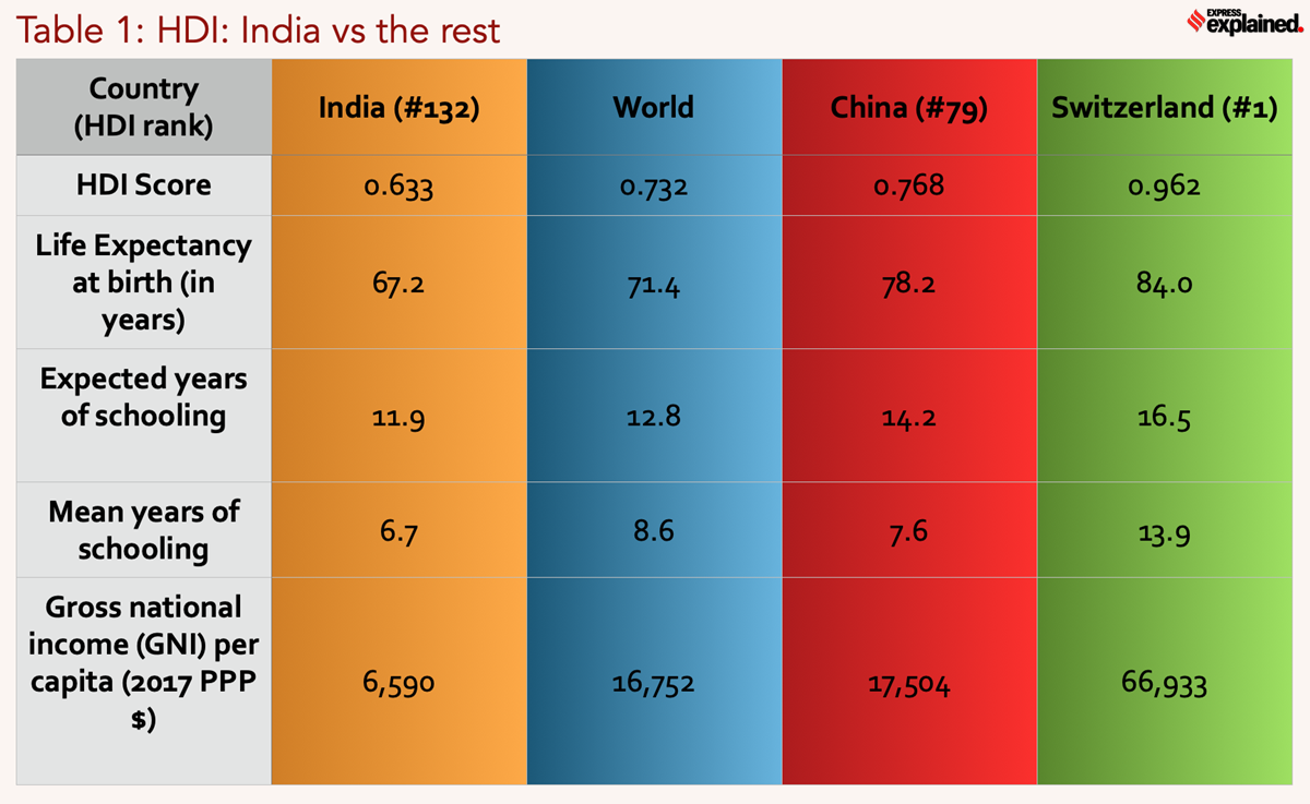 ExplainSpeaking How to read the latest Human Development Report