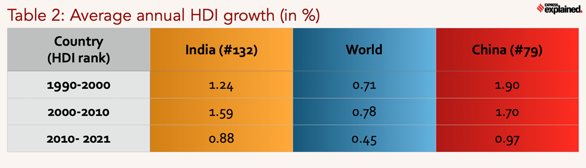 Explainspeaking How To Read The Latest Human Development Report