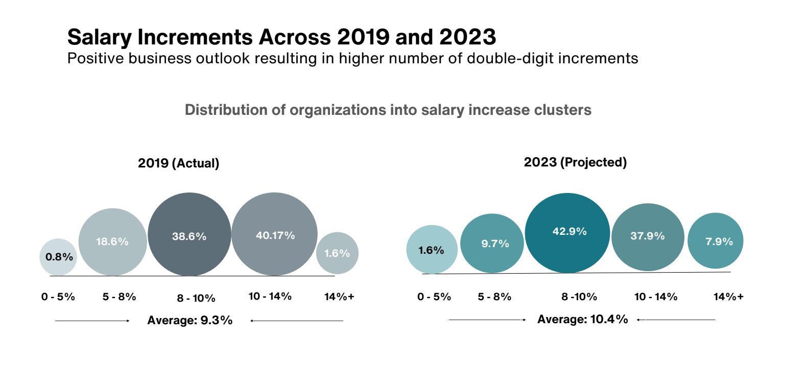 Salaries In India Expected To Increase By 10 4 In 2023 Survey Jobs   Screenshot 2022 09 26 At 2.19.11 PM 