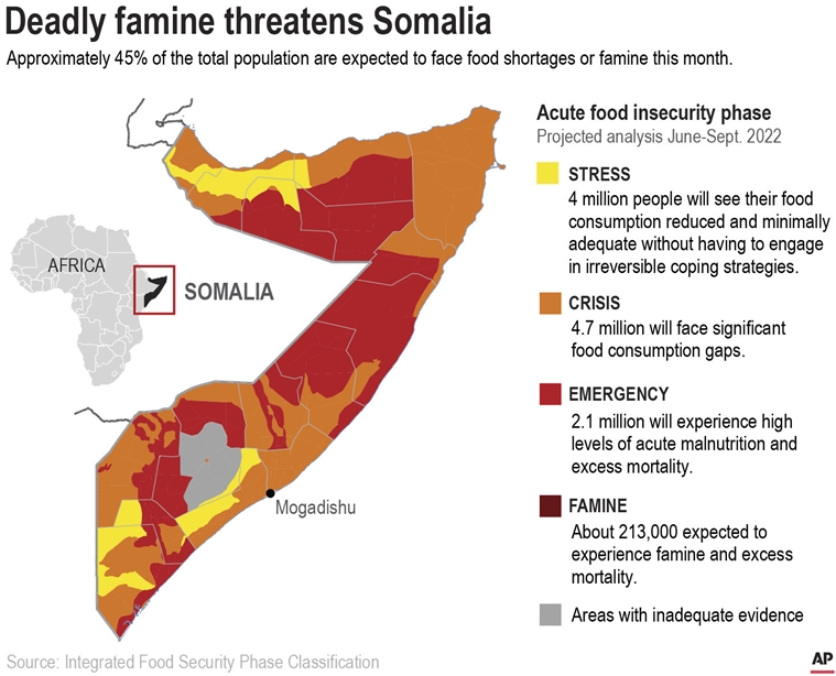 At Least $1 Billion Needed To Avert Famine In Somalia: United Nations ...