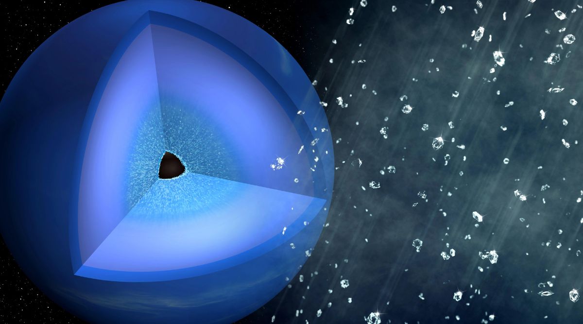 La pluie de diamants sur les planètes géantes glacées pourrait être plus courante qu’on ne le pensait auparavant : Recherche