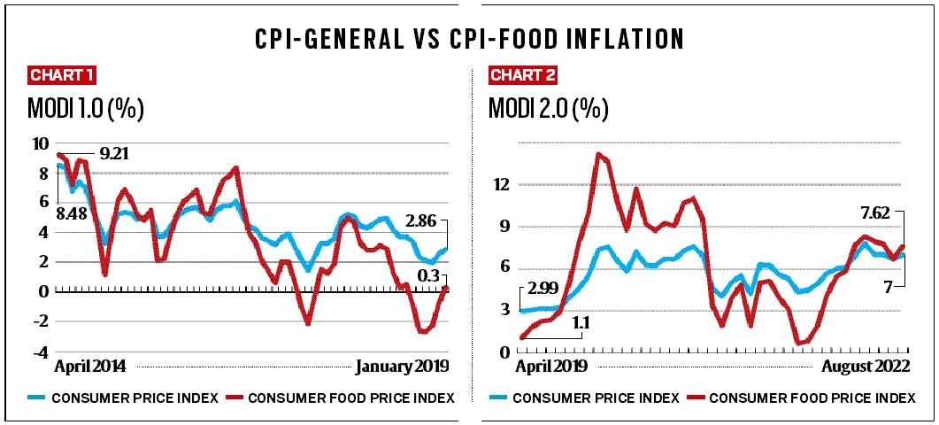 RBI, Inflation Targeting, And The Limits Of Monetary Policy | Explained ...