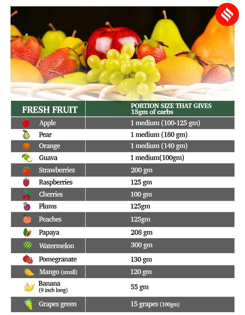 15 Fruits For Diabetes The Best Options And How Much Can You Eat In A