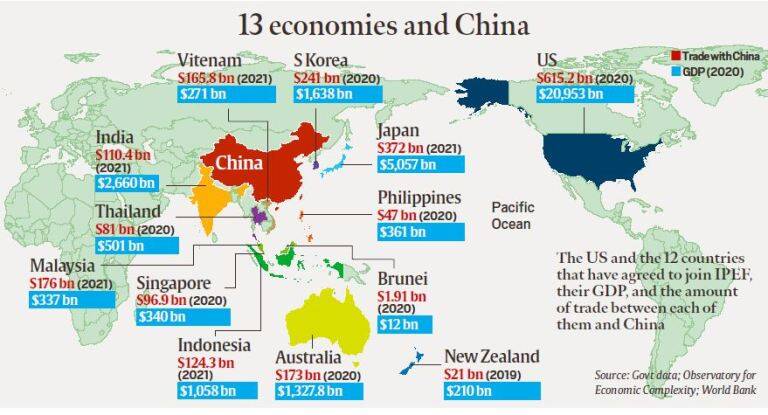 ipef data