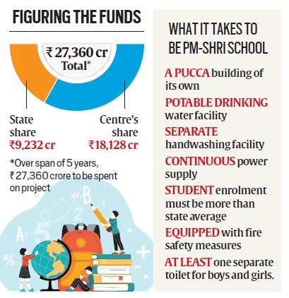 Pm shri schools will focus on bharat values and industry skills