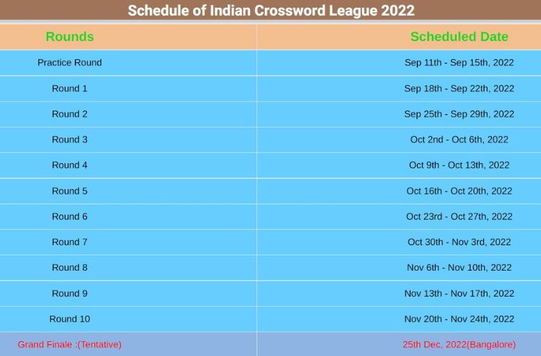 Indian Crossword League: 10th edition of cryptic puzzle fest now open