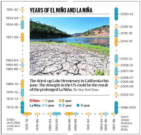 The ‘triple dip’ La Niña, and its likely impact in India Explained