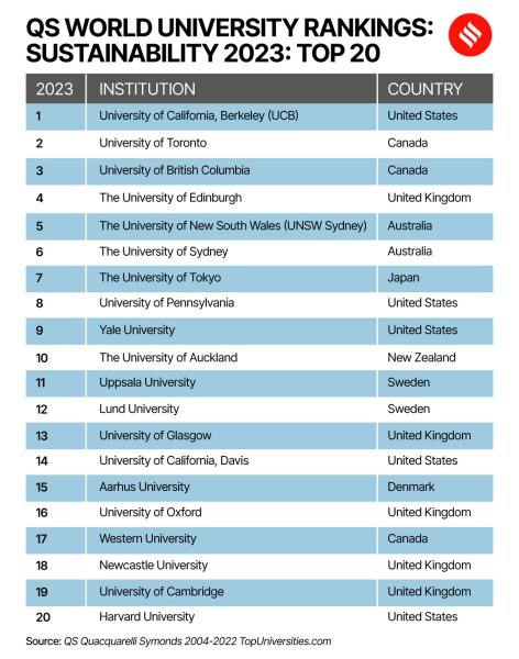 Eduniversal Best Masters Ranking in India  Ranked N°15 - EMBA - Indian  Institute of Technology (IIT) Delhi