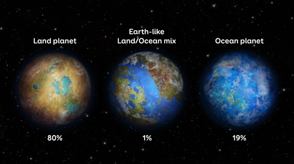 Earth like planets