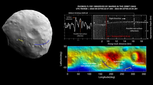 Mars Express data of Phobos