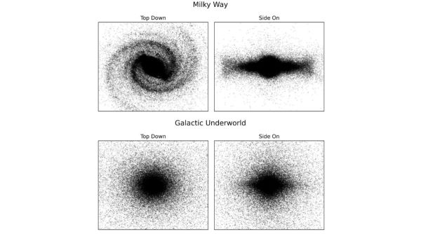 Point cloud chart of milky way and galactic graveyard 