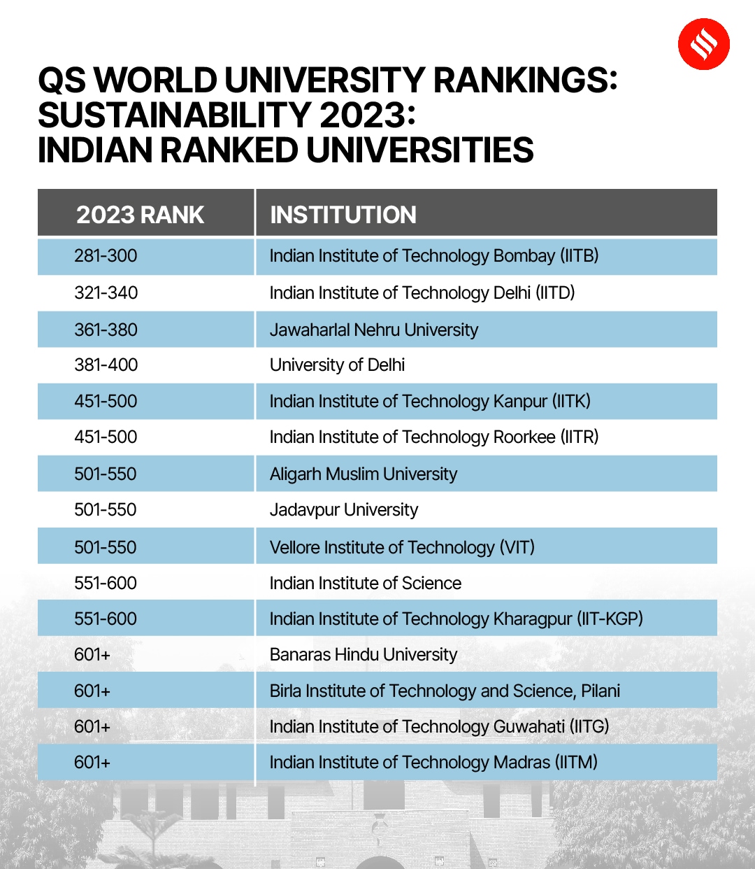 National University Rankings 2025 Mimi Susann