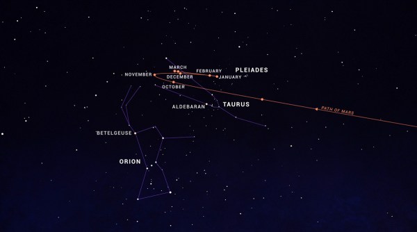 Skywatching in October 2022: Mars changing course, Orionid meteor ...