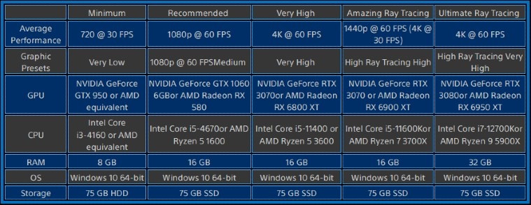 Spider-Man system requirements