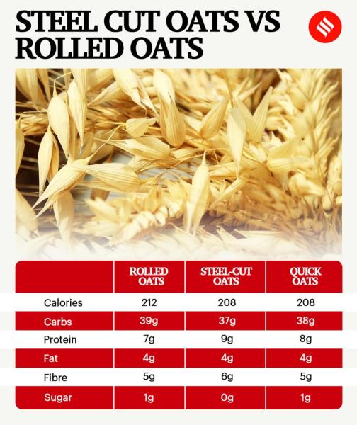 The Differences Between Rolled, Steel-Cut, Instant Oats, and More