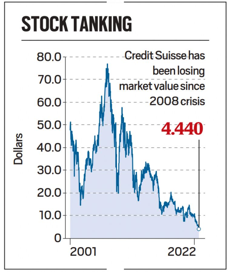 Credit Suisse Crisis Explained What Led To It What Is The Road Ahead   Credit Suisse 1 