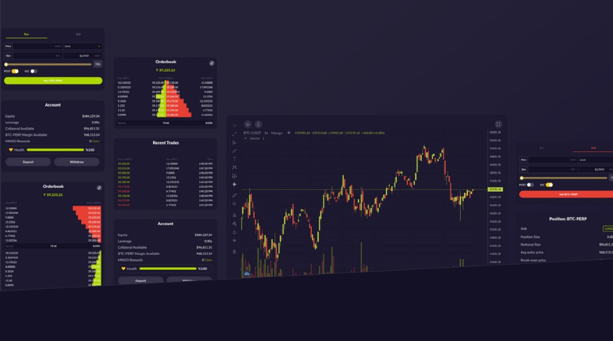 Massive crypto hack drains Mango Markets trading platform of $100 million |  Technology News - The Indian Express