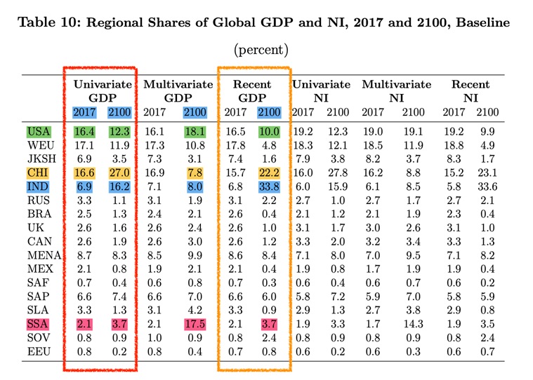 ExplainSpeaking | Why The World Is Bullish About The Indian Economy ...