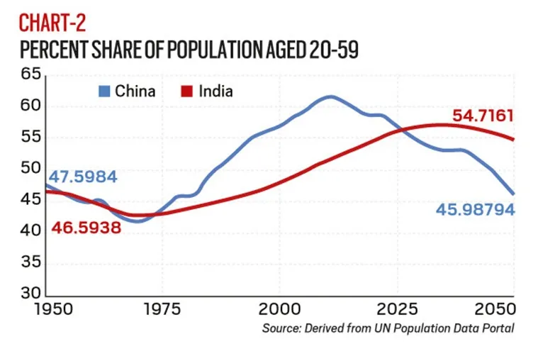 China population, China population shrinks, China India population, China demographics, China population decline explained, Indian Express