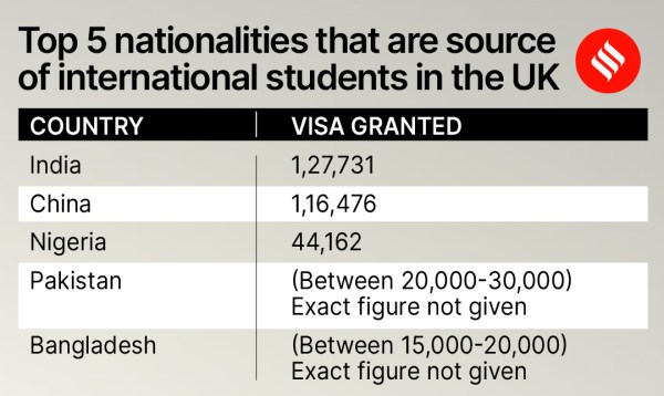 study visa, UK study visa, study abroad