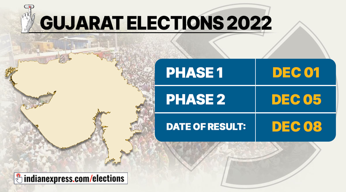 Gujarat Election Dates Live Updates: Voting In Two Phases On Dec 1 And ...