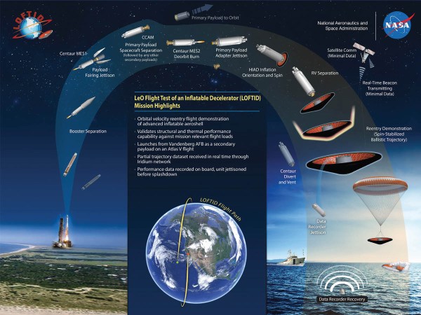 La NASA ha completado una especificación técnica para LOFTID, diseñado para llevar humanos a Marte