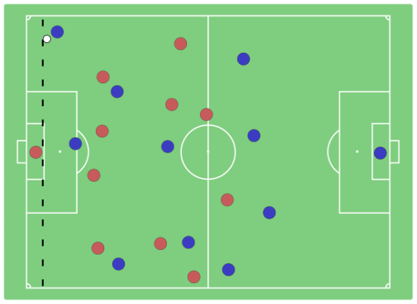 offside, FIFA offside, what is offside, offside rule explained, offside rule meaning, football offside, offside meaning