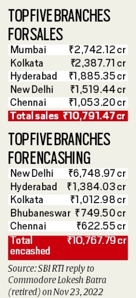 Most electoral bonds sold in Mumbai; Delhi comes top in encashing: RTI ...