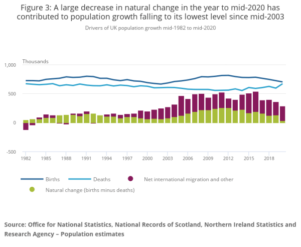 What does the UK Census 2021 data say about immigration and religion?