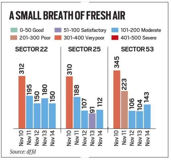 AQI news, indian express
