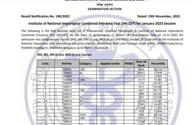 ini cet result, ini cet 2023 result