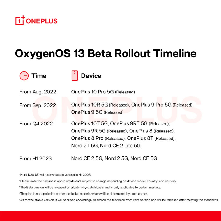 الخط الزمني لطرح Oxygenos 13 beta