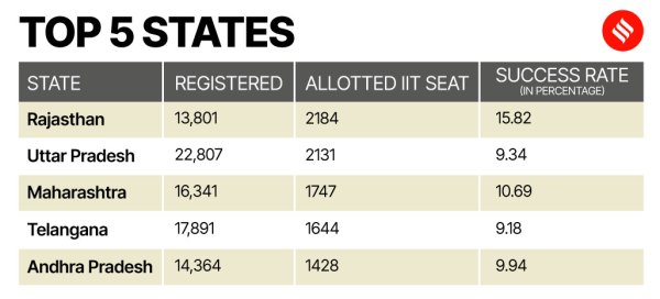 IIT admissions, JEE advanced admissions, IIT JEE advanced