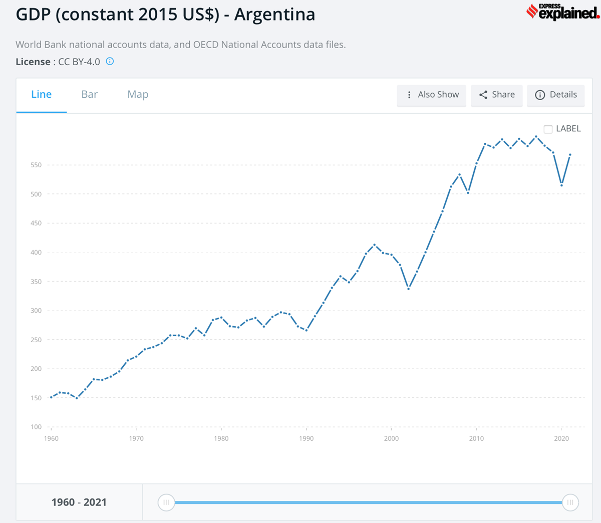 ExplainSpeaking The Messy Economy Of Messi S Argentina Explained   Arg GDP CHART 3 