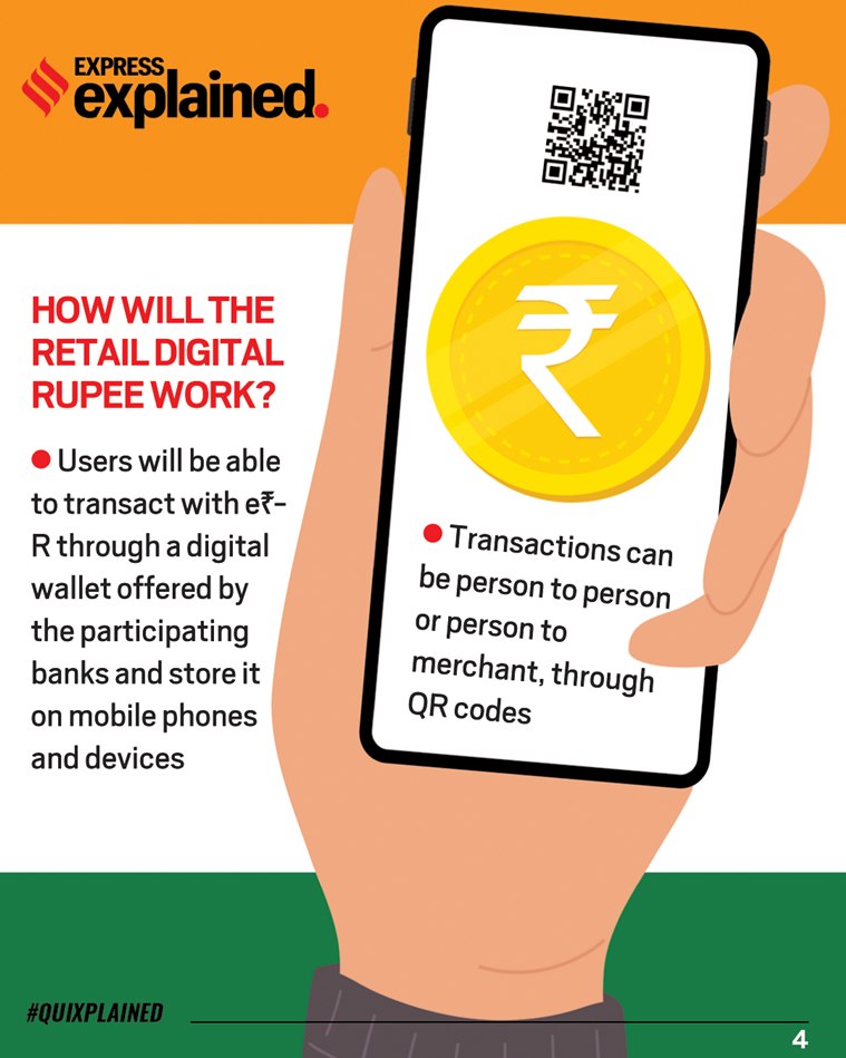 e-Rupee: Here’s a Quixplained on India’s first official digital