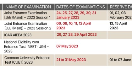 nta.ac.in, NTA, neet.nta.nic.in, NEET, National Eligibility cum Entrance Test, NEET 2023, jeemain.nta.nic.in, JEE Main, Joint Entrance Exam (Main), JEE Main 2023, cuet.nta.nic.in, CUET, CUET 2023, Common University Entrance Test