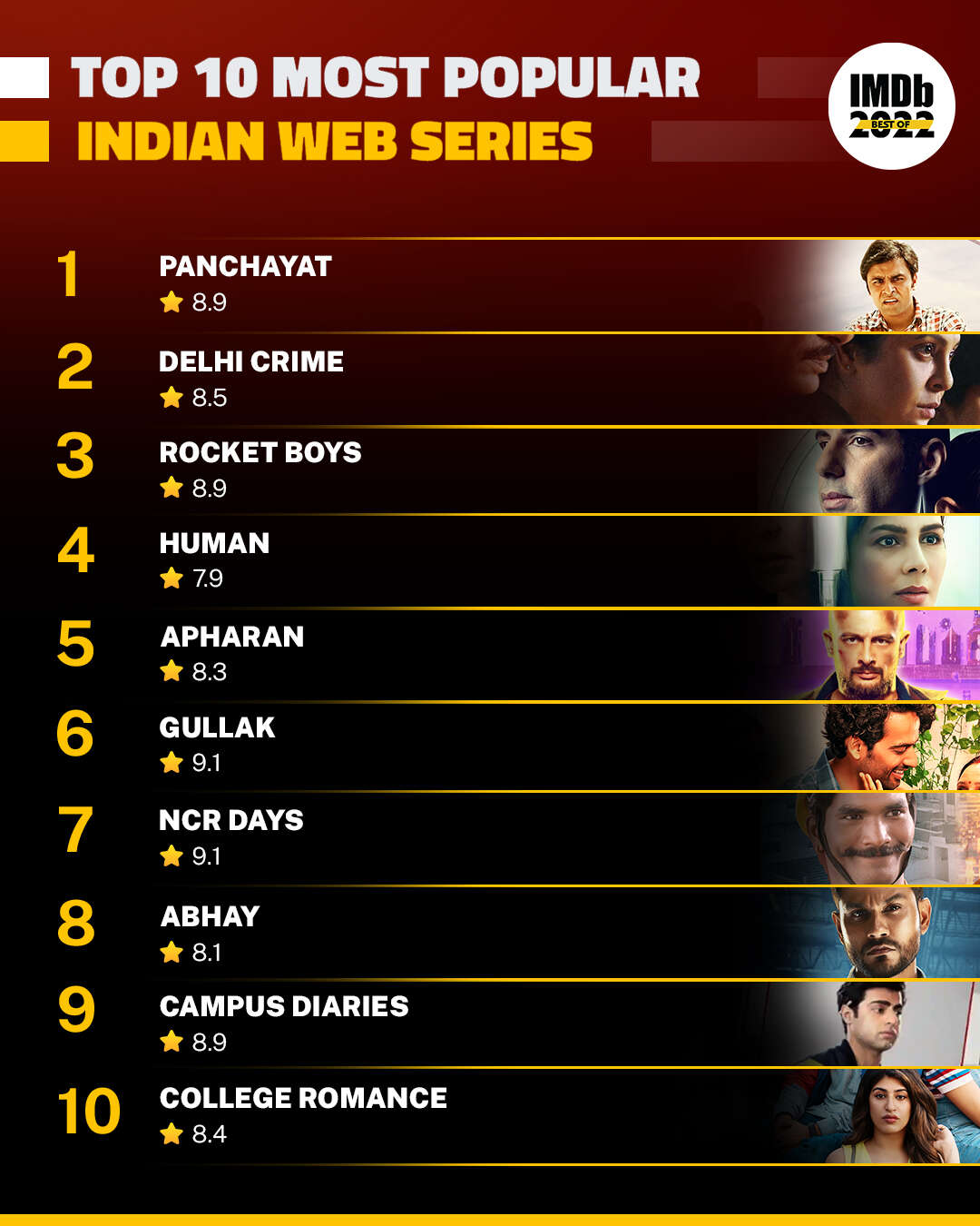 Imdb рейтинг серий. IMDB Top 100. Most popular Series characters.