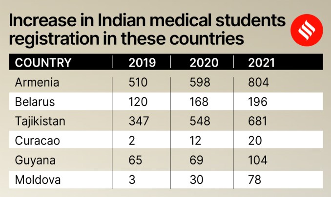 neet, study abroad, neet ug, 