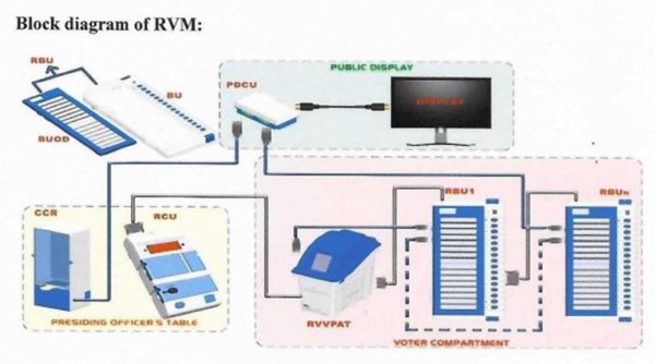 A diagram showing how RVMs will work