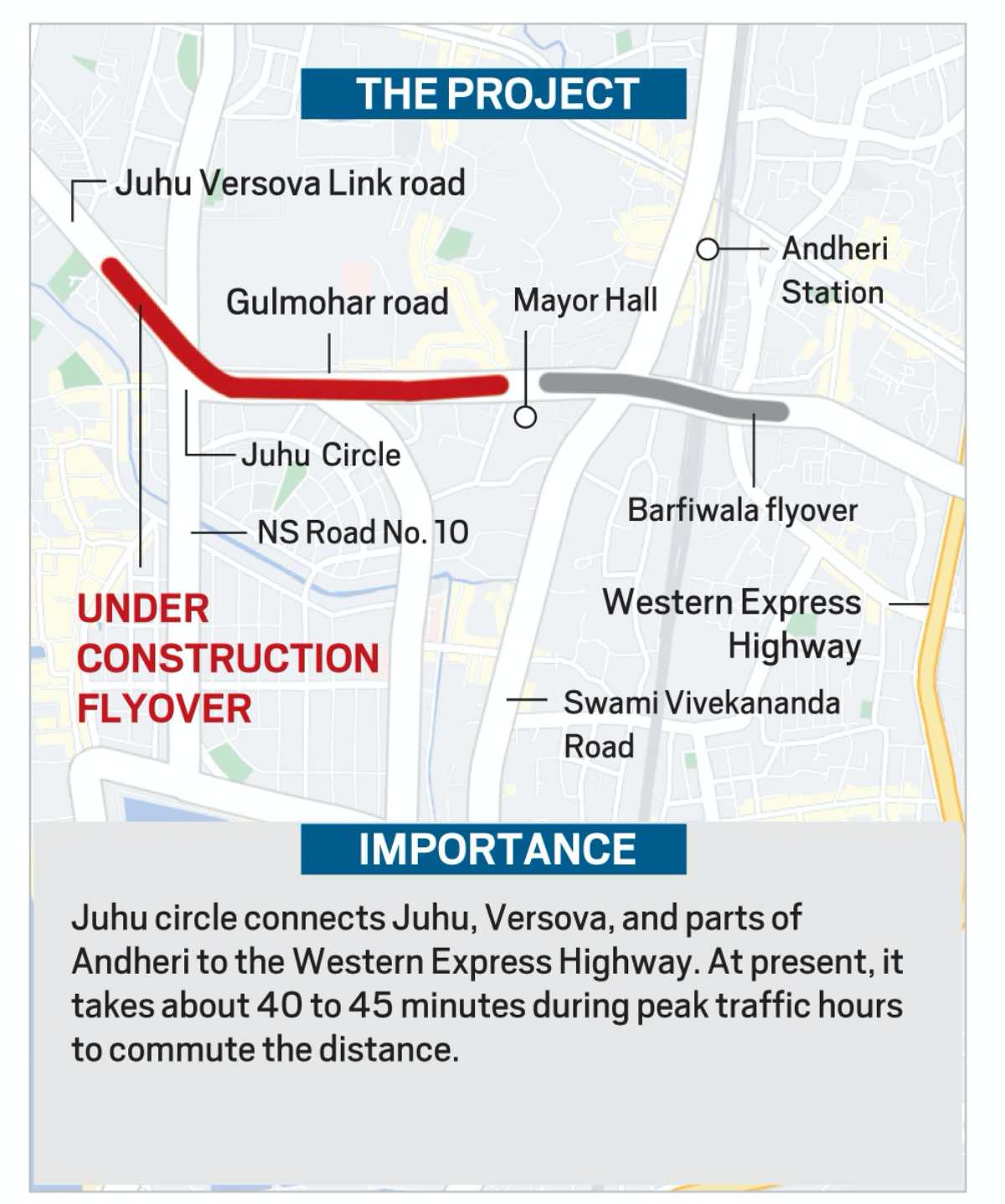 Changing City Work of new flyover to decongest JVPD circle in Mumbai’s