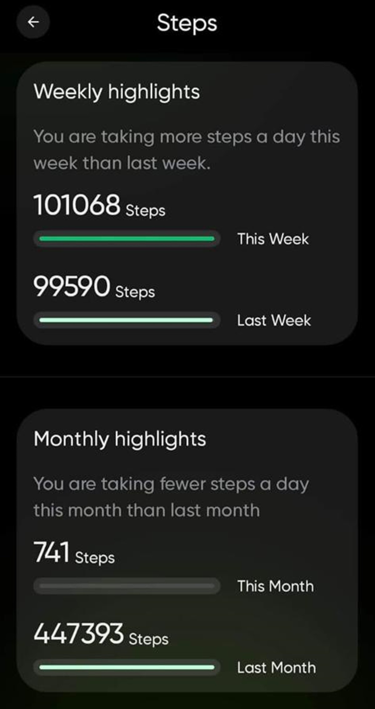 jitendra mani steps