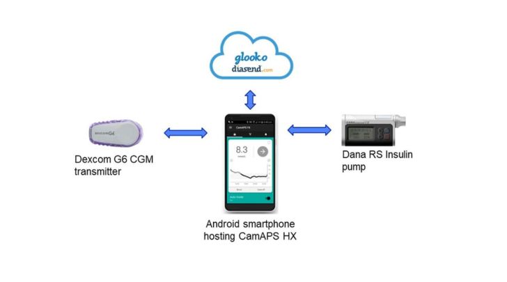 Artificial Pancreas | Type 2 Diabetes | University of Cambridge