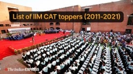 IIM CAT Toppers, CAT toppers, IIM , IIT, 100%ile