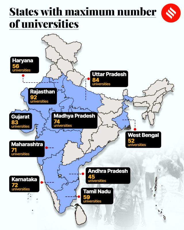 Maximum number of universities in Rajasthan, colleges in UP: AISHE ...