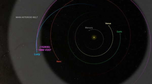 La NASA agrega otro objetivo de asteroide a la misión del explorador troyano Lucy