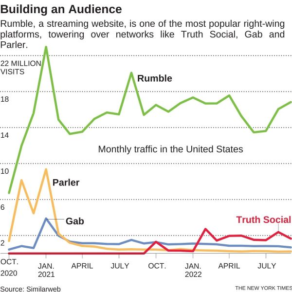 Truth Social'S Rumble: $1.2 Billion Deal – Is This The Turning Point? - bcdndjg