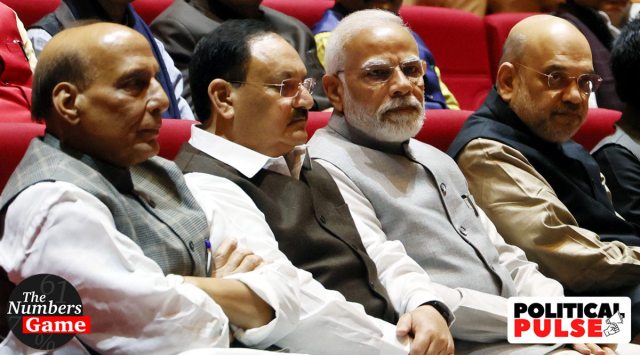 BJP leaders Defence Minister Rajnath Singh, JP Nadda, Prime Minister Narendra Modi, Home Minister Amit Shah at a BJP Parliamentary party meeting in New Delhi. (Express File Photo by Prem Nath Pandey)