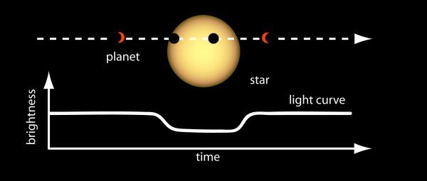 NASA exoplanet watch, planet transit 