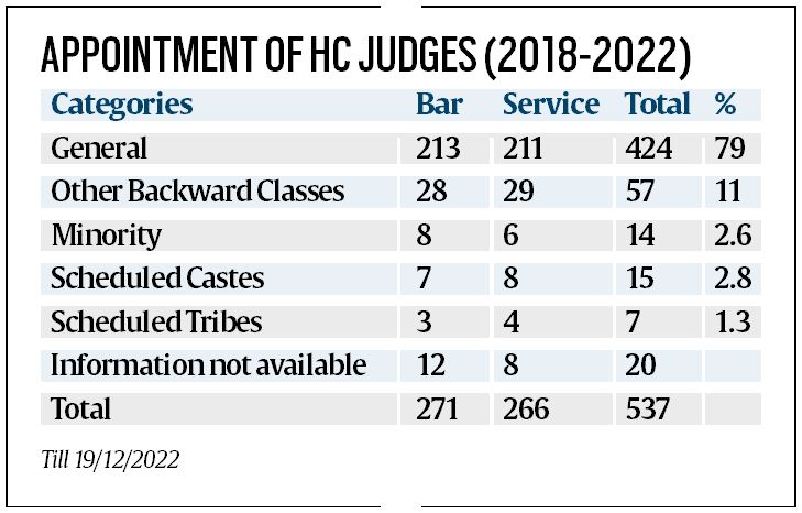 No of judges in high court hotsell