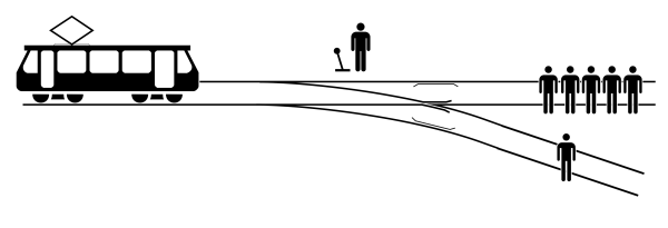 A diagram depicting a train heading towards a track that has four people tied to it, and a man standing near a leave that could divert it to another track, which has one person tied to it. 